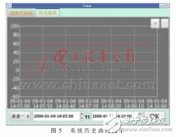 怎樣設計一個基于ARM的燃料電池溫度監控系統？