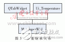 怎樣設計一個基于ARM的燃料電池溫度監控系統？