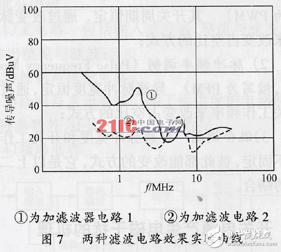 在高頻開關電源設計中怎樣抑制電磁干擾？