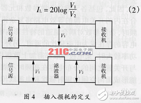 在高頻開關電源設計中怎樣抑制電磁干擾？