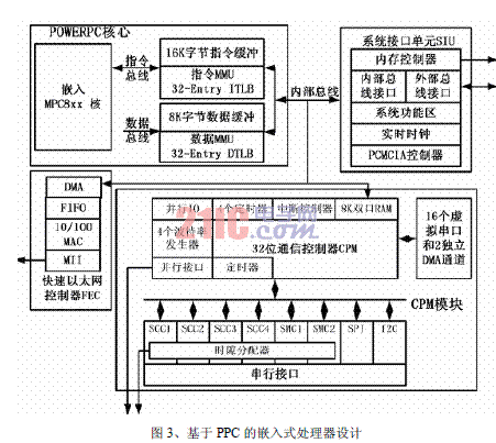  基于VxWorks的嵌入式實(shí)時(shí)PLC設(shè)計(jì)