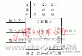 基于單片機(jī)的表決式單片機(jī)多機(jī)冗余設(shè)計及VHDL語言編程示例