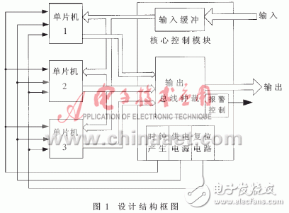 基于單片機(jī)的表決式單片機(jī)多機(jī)冗余設(shè)計及VHDL語言編程示例