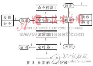  一個分布式監控系統的軟件設計