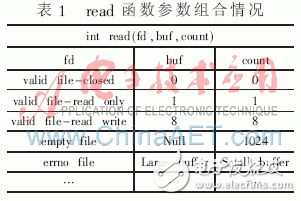  Linux的魯棒性度量詳解及魯棒性關聯測試分析