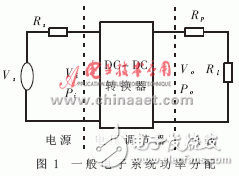  DC-DC電源系統(tǒng)的優(yōu)化設(shè)計(jì)