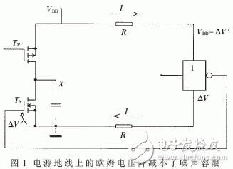 數(shù)字電路中△I噪聲產(chǎn)生過程與其基本特點簡介及主要危害分析