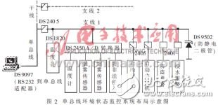 如何用單總線技術設計一個環境狀態監控系統？