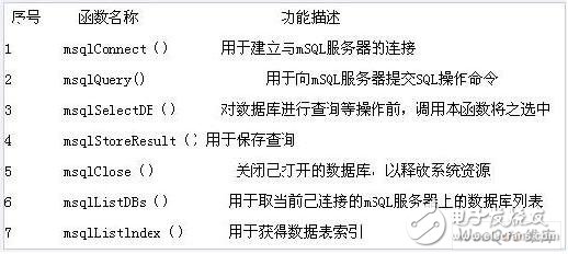  嵌入式數據庫mSQL在Linux下的應用