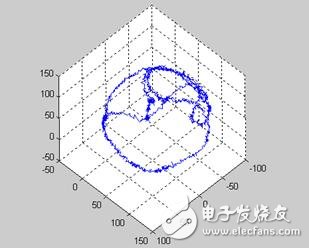 LSM303DLH的工作原理、技術(shù)參數(shù)介紹及電子羅盤設(shè)計實(shí)現(xiàn)