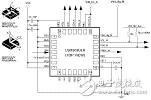 LSM303DLH的工作原理、技術(shù)參數(shù)介紹及電子羅盤設(shè)計實(shí)現(xiàn)