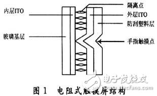  基于ADS7846的電阻式觸摸屏接口設(shè)計