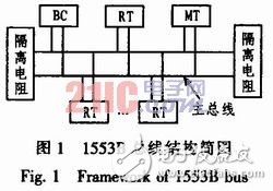  基于DSP的1553B總線系統(tǒng)設(shè)計(jì)與實(shí)現(xiàn)