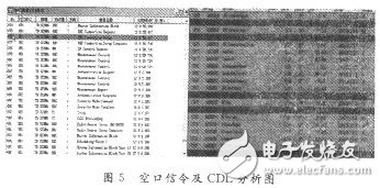  TD-SCDMA網絡中的干擾問題及其優化方案分析