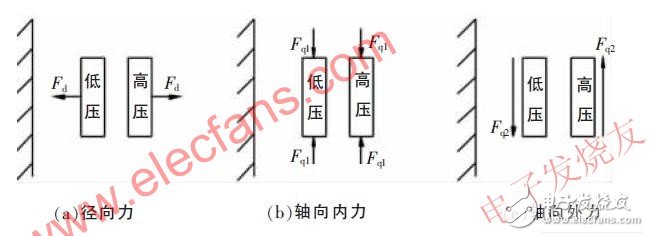  弧光過電壓引發的變壓器短路事故分析