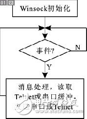 可以節(jié)約開發(fā)時(shí)間的嵌入式軟硬件遠(yuǎn)程調(diào)試系統(tǒng)