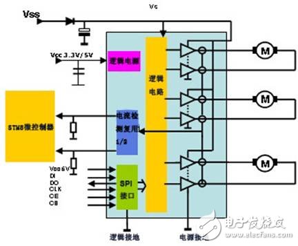 解析：汽車暖通空調系統(tǒng)中的閥門控制