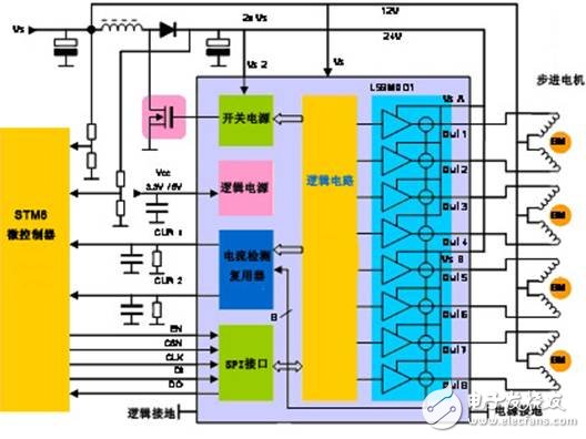 解析：汽車暖通空調系統(tǒng)中的閥門控制