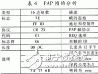 PPP的工作原理是什么？單片機PPP協議有什么應用？