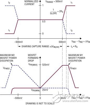 能輕松平衡兩個不同類型電源的均流控制器設計