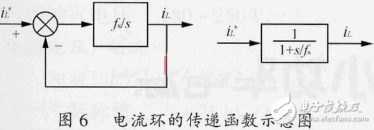 關于開關電源的小信號模型和環路原理的分析