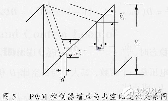 關于開關電源的小信號模型和環路原理的分析