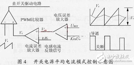 關于開關電源的小信號模型和環路原理的分析