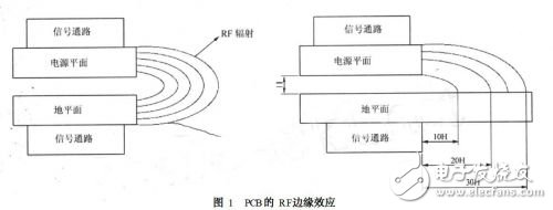 電磁兼容技術及其在多層印制線路板設計中的應用