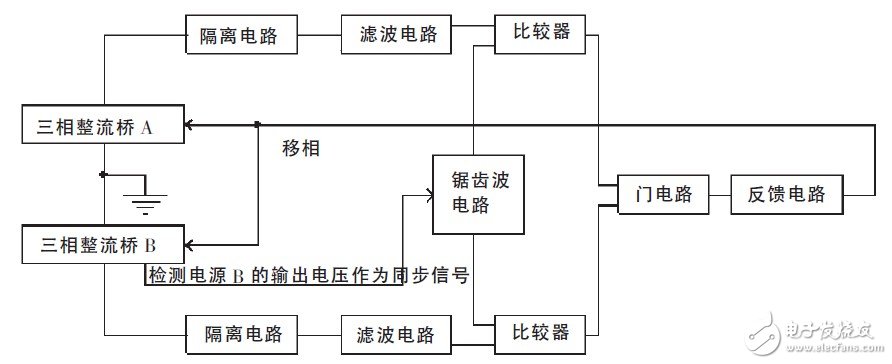 圖5 電壓跟蹤電路結(jié)構(gòu)框圖