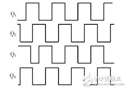 圖3 IGBT 觸發(fā)脈沖波形