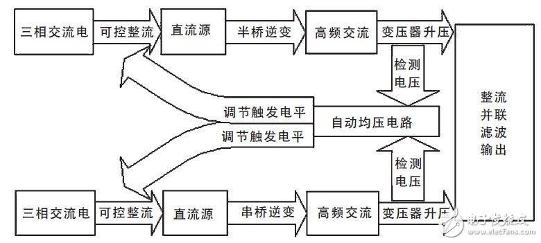 圖1 系統(tǒng)框圖