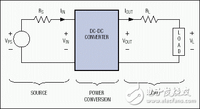 關于減小電源內阻的方法分析