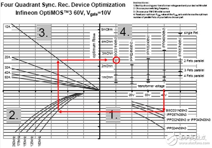 關于為同步整流選擇最優化的MOSFET的方案設計