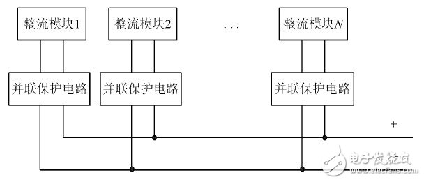 關(guān)于高頻開關(guān)電源系統(tǒng)中整流模塊的功能設(shè)計(jì)分析和應(yīng)用