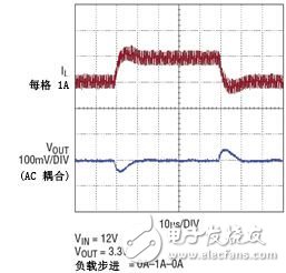  兩個單片 DC/DC 轉換器的應用