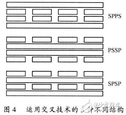  平面變壓器的特性及標(biāo)準(zhǔn)化設(shè)計(jì)