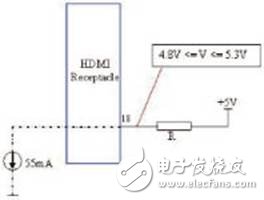 關于HDMI兼容性測試的常見故障分析和解決方法分析