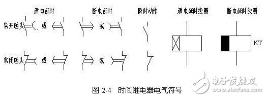  關(guān)于時(shí)間繼電器的作用及功能原理分析以及應(yīng)用介紹