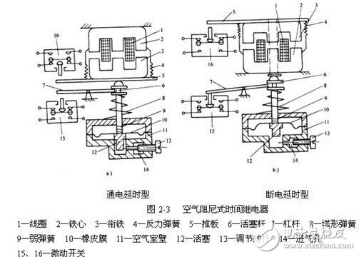  關(guān)于時(shí)間繼電器的作用及功能原理分析以及應(yīng)用介紹