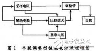  關(guān)于一種高精度高溫度穩(wěn)定性恒流源的分析和介紹以及應(yīng)用