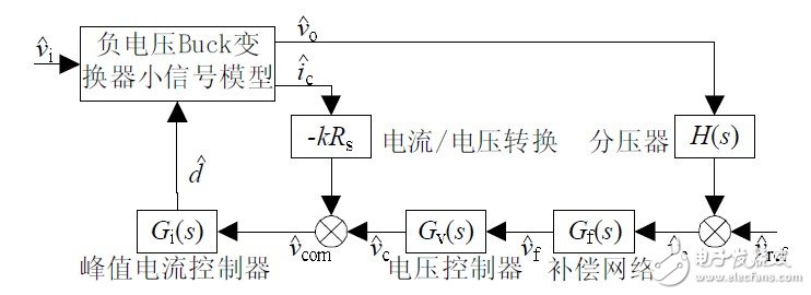 圖8 CCM-CPM型非隔離負(fù)電壓Buck開關(guān)電源系統(tǒng)框圖