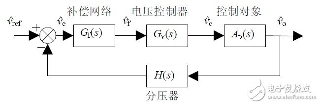 圖10 CCM-CPM型電壓外環(huán)系統(tǒng)框圖