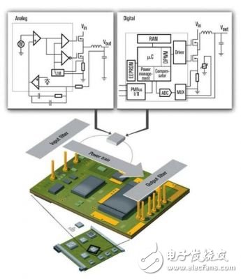  數字電源控制系統詳細分析與應用