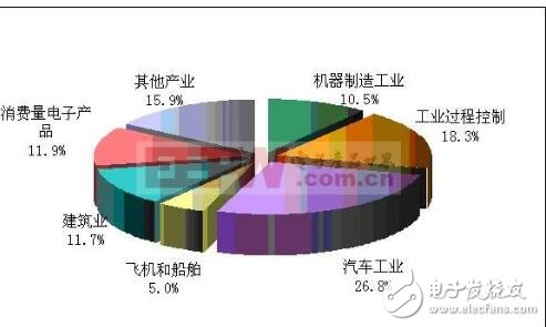 氣壓傳感器原理_氣壓傳感器的作用_氣壓傳感器應(yīng)用