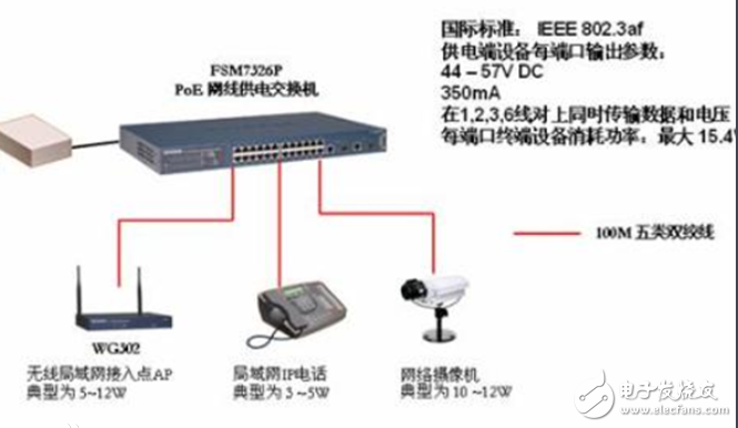 poe供電電壓是多少_為什么