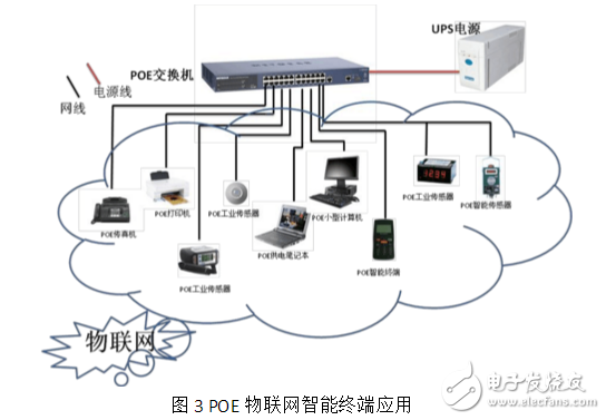 POE在物聯(lián)網(wǎng)中的應(yīng)用與發(fā)展趨勢