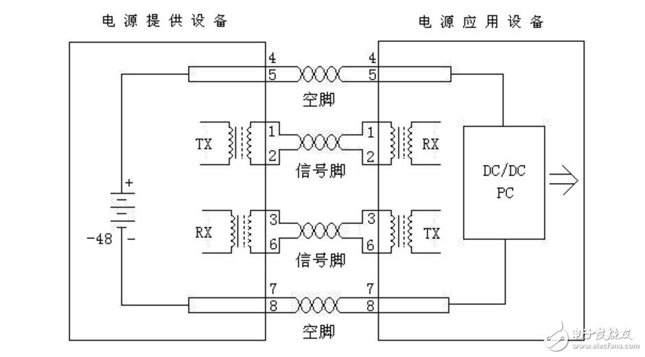 IEEE802.3at標準poe供電