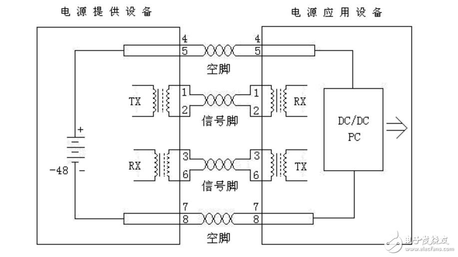 IEEE802.3at標準poe供電