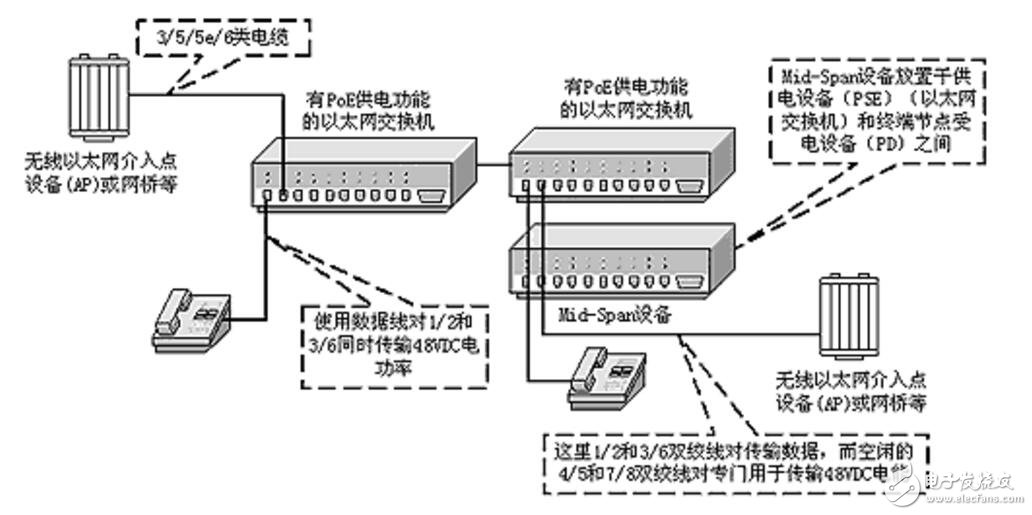 IEEE802.3at標準poe供電