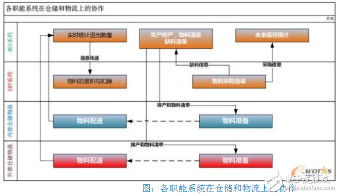 mes系統在倉庫管理的應用